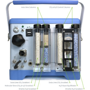 CIRAS4_Back Diagram