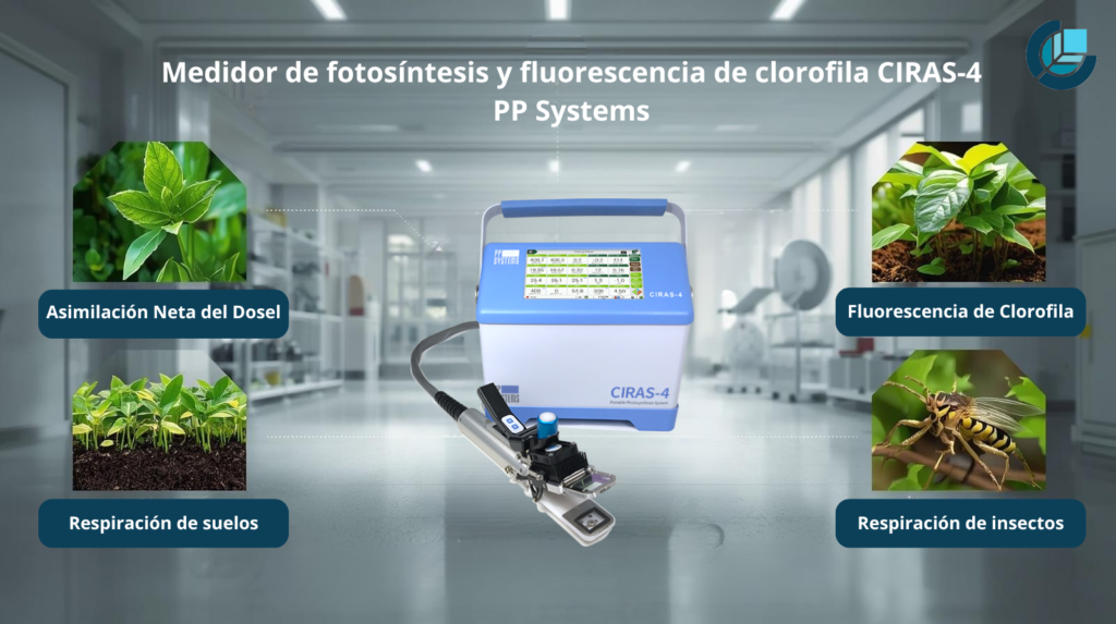 Medidor de fotosíntesis y fluorescencia de clorofila CIRAS-4 PP Systems
